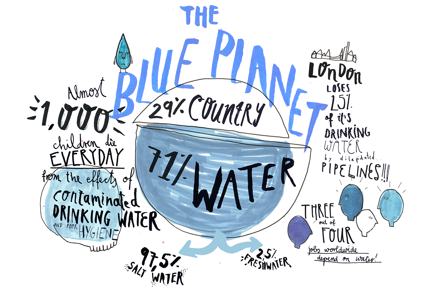 The blue planet (Illustration)