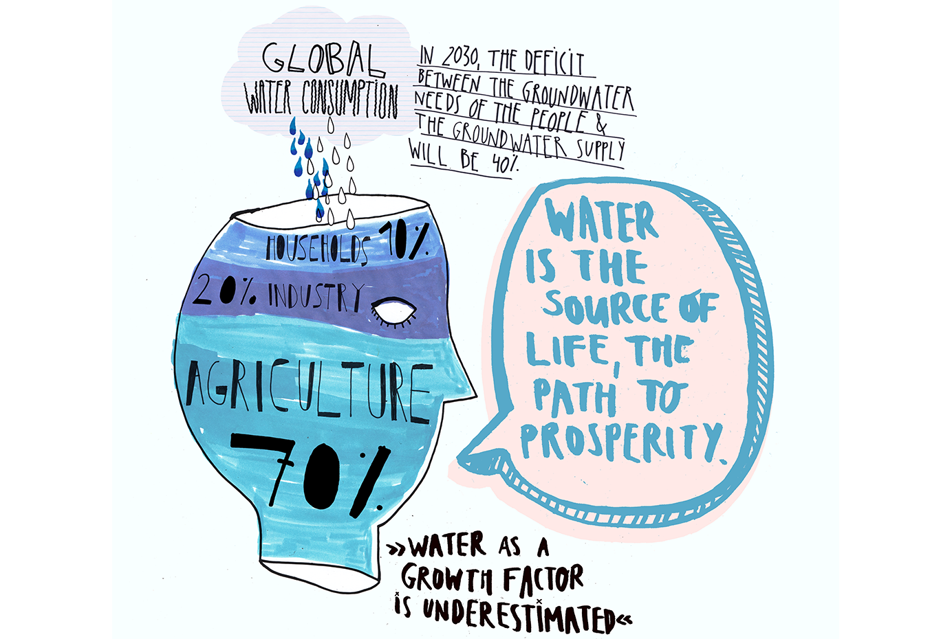 Global water consumption (Illustration)